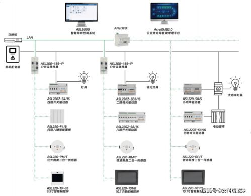安科瑞新一代智能照明系統 集成RS485載波偵聽技術，提升工廠光環境質量與運維效率
