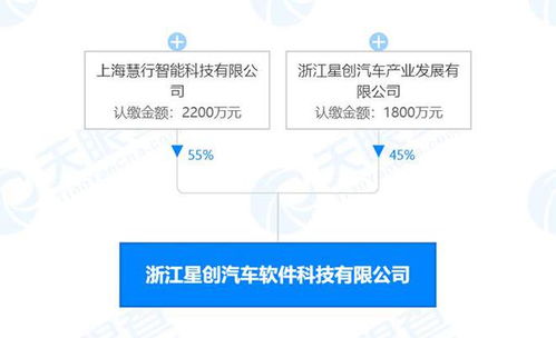 中國一汽豪擲1.5億元購車補貼領銜，信息系統集成服務行業動態速覽