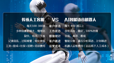智能電銷(xiāo)機(jī)器人營(yíng)銷(xiāo)系統(tǒng) 重塑銷(xiāo)售效率與客戶(hù)體驗(yàn)